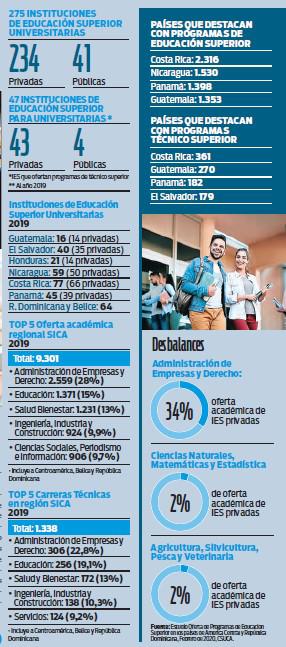 ¿Hacia dónde van las universidades? Tradición vs. Innovación