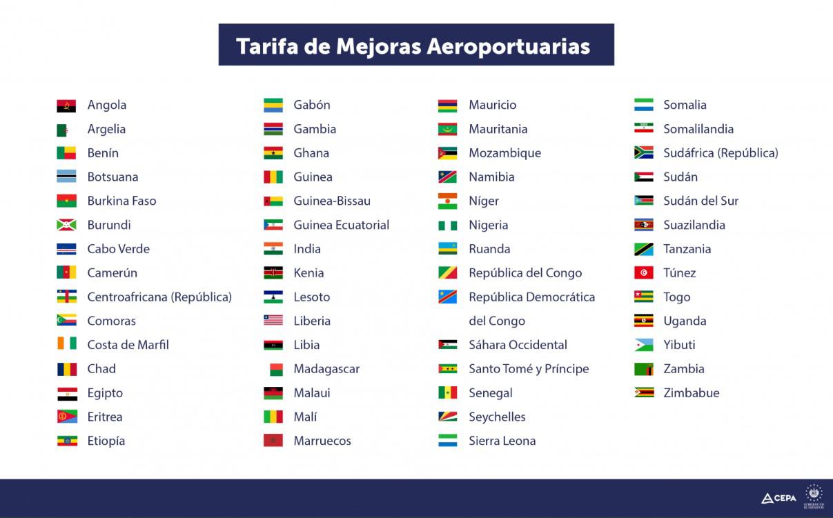Pasajeros de algunas nacionalidades pagarán US$1.000 por transitar en aeropuerto de El Salvador