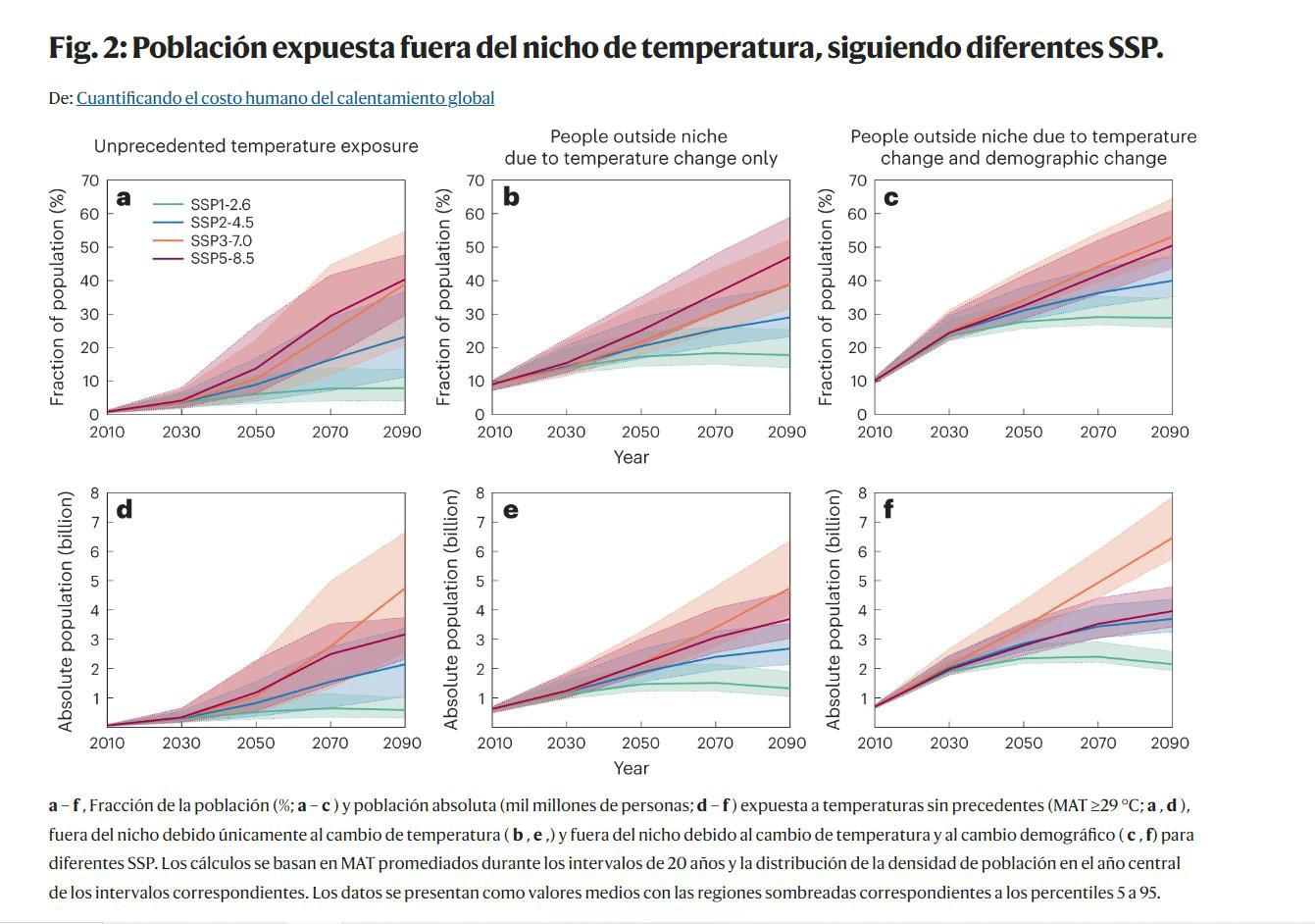 Estudio: la habitabilidad de la Tierra podría estar en peligro por el calentamiento global