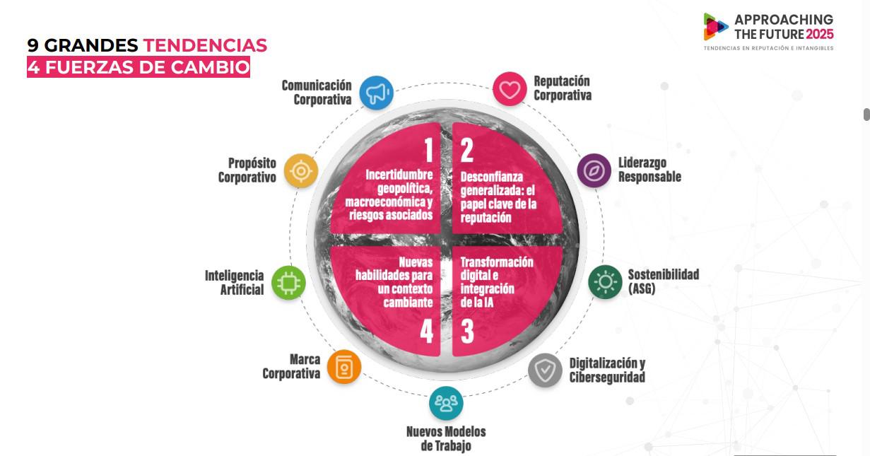 Descubra las tendencias en reputación empresarial de mayor prioridad en Centroamérica