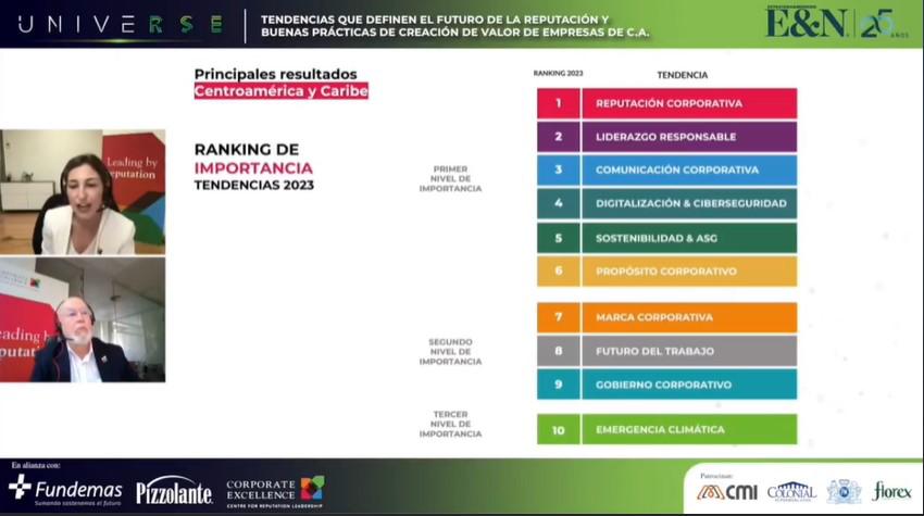 Reputación corporativa y liderazgo responsable, los temas prioritarios para las organizaciones de la región Reputación corporativa y liderazgo responsable, los temas prioritarios para las organizaciones de la región
