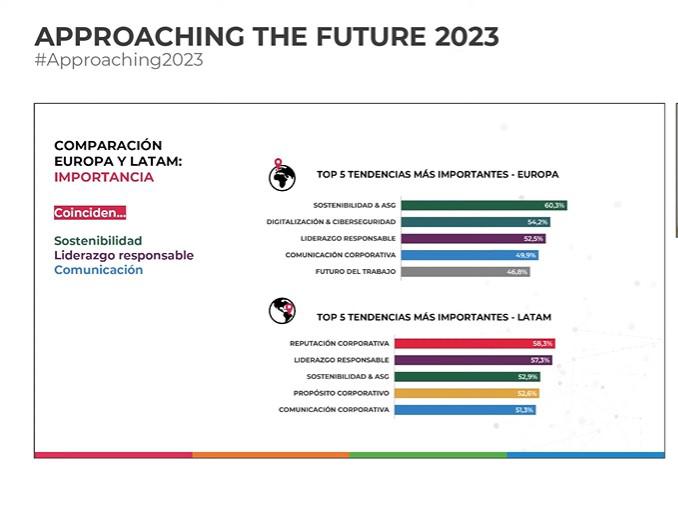 Sostenibilidad y comunicación corporativa, prioridades de las organizaciones