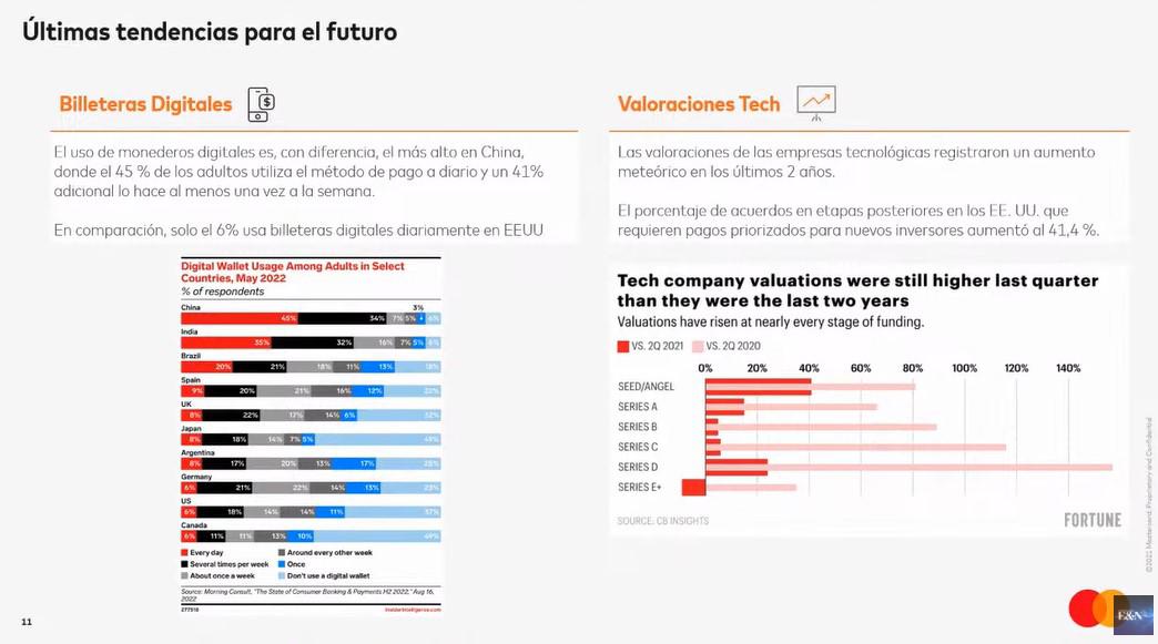 Debemos subirnos a este tifón de transformación: Leonardo Barquero, director de Desarrollo de Mercado CAC de Mastercard Debemos subirnos a este tifón de transformación: Leonardo Barquero, director de Desarrollo de Mercado CAC de Mastercard