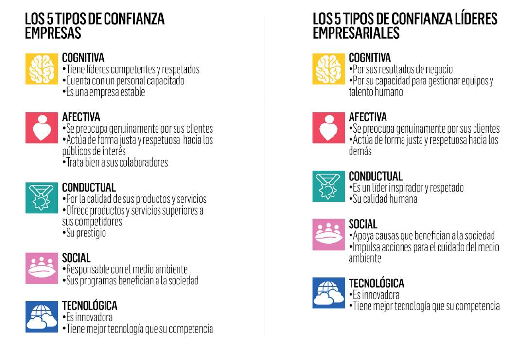 CONFIANZA 2025: En tiempos de incertidumbre la confianza en la reina CONFIANZA 2025: En tiempos de incertidumbre la confianza en la reina