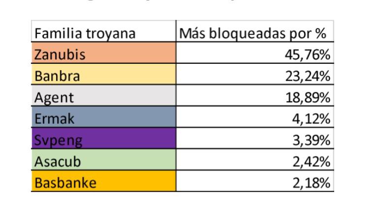 Zanubis: nuevo troyano bancario que acecha a usuarios de banca móvil