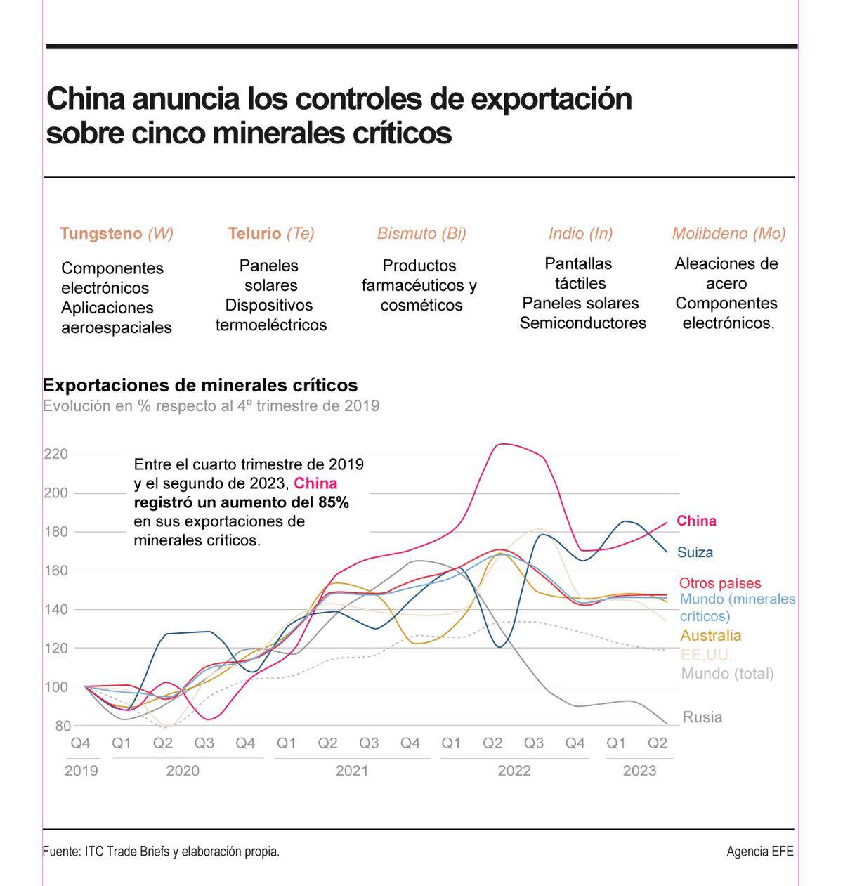 Guerra comercial: Trump no está preocupado por el contraataque de aranceles de China Guerra comercial: Trump no está preocupado por el contraataque de aranceles de China