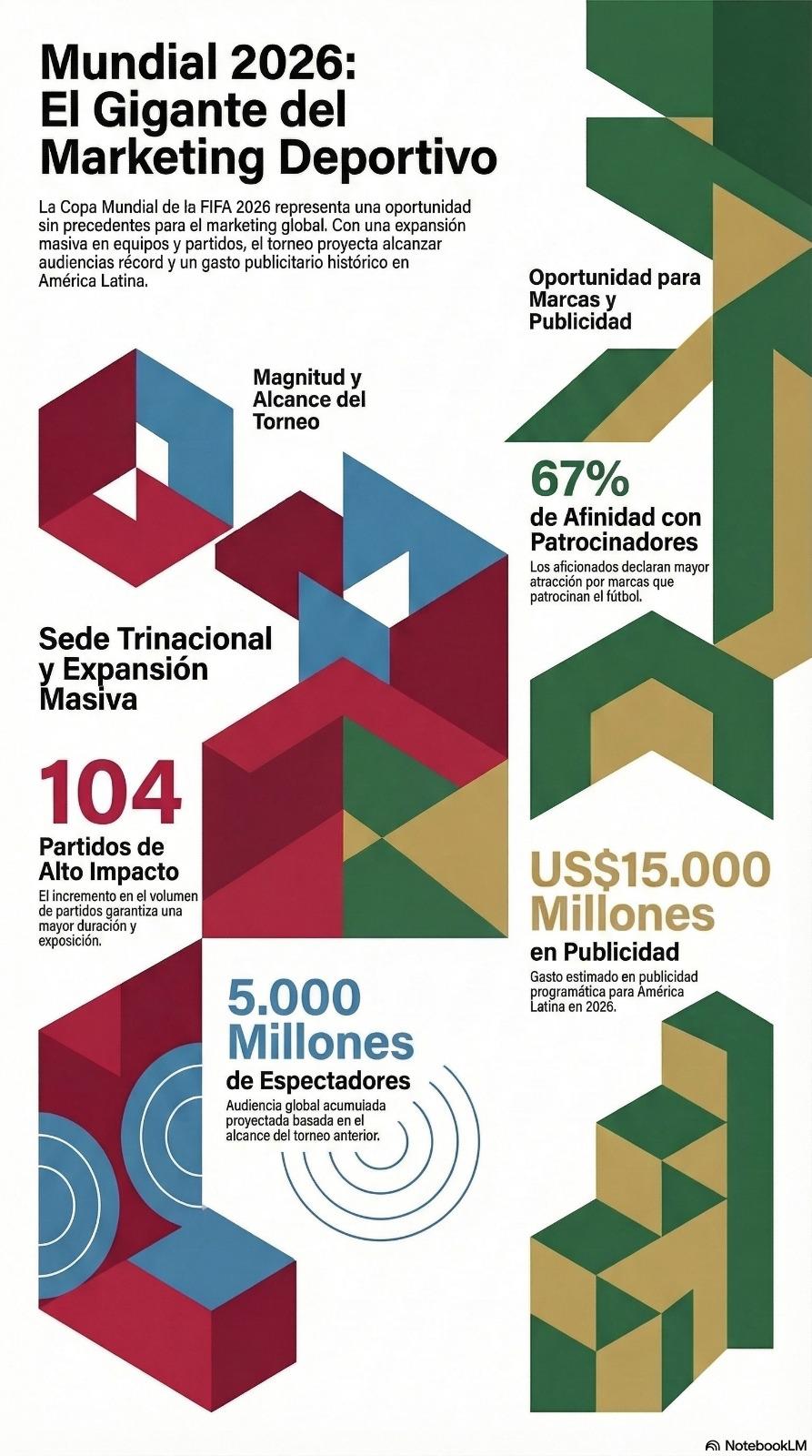 Mundial 2026: el desafío del Marketing será 'pensar en grande', 'hablar en local'